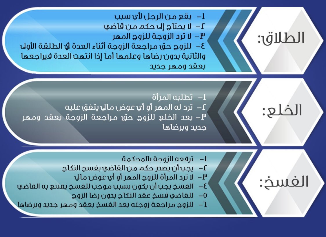 الفرق بين الخلع والطلاق والفسخ لغويا واصطلاحيا