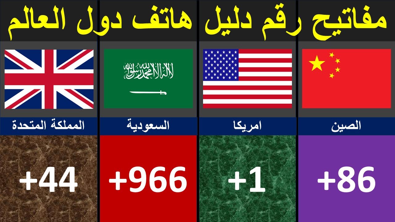 +90 مفتاح اي دولة (0090)