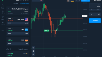 تداول الفوركس